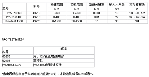Pro-Test扭矩測(cè)試儀