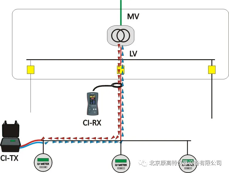 <a href='http://www.pcubp.cn/Cpzx/dianlanceshiyi/ariadnaic1g.html'>電纜識別儀</a>