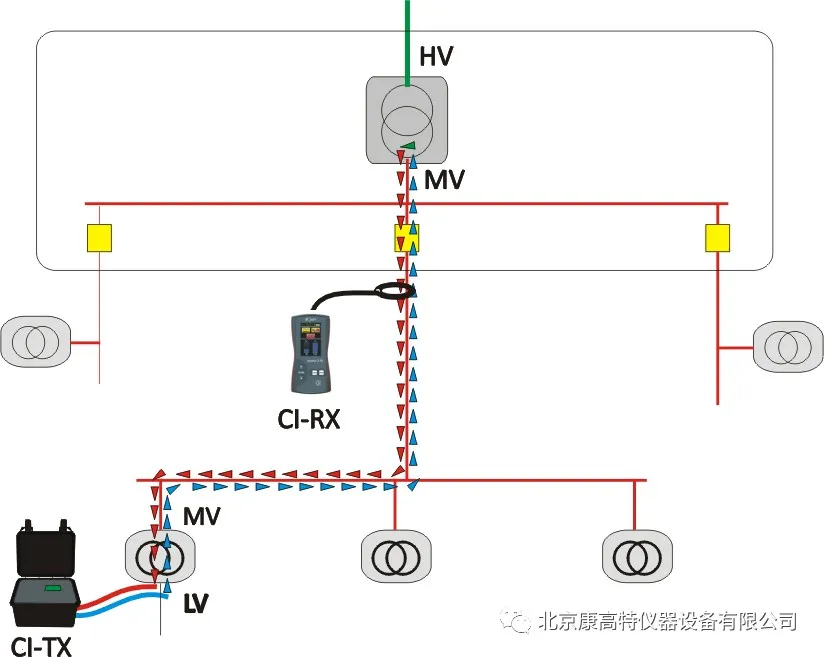 <a href='http://www.pcubp.cn/Cpzx/dianlanceshiyi/ariadnaic1g.html'>電纜識別儀</a>