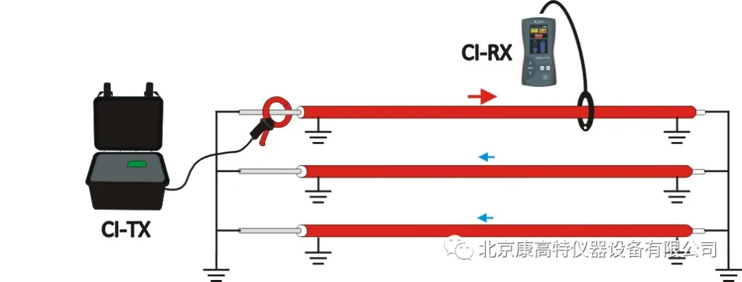 <a href='http://www.pcubp.cn/Cpzx/dianlanceshiyi/ariadnaic1g.html'>電纜識別儀</a>