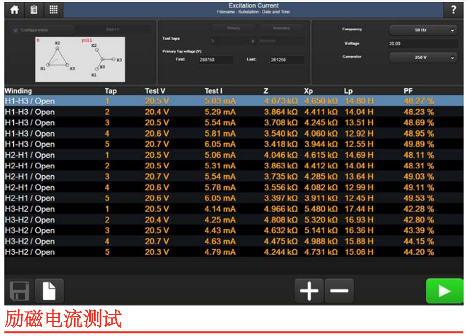 TRAX220/219勵磁電流測試