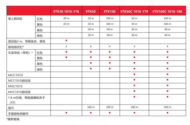 DET2/3,接地電阻測(cè)試儀,DET2/3接地電阻測(cè)試儀,土壤電阻率測(cè)試儀