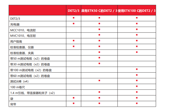 DET2/3,接地電阻測(cè)試儀,DET2/3接地電阻測(cè)試儀,土壤電阻率測(cè)試儀