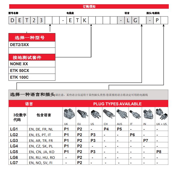 DET2/3,接地電阻測(cè)試儀,DET2/3接地電阻測(cè)試儀,土壤電阻率測(cè)試儀