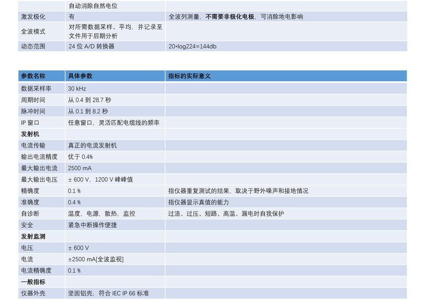 ABEM Terrameter LS 2 電阻率和IP成像 探地雷達(dá)