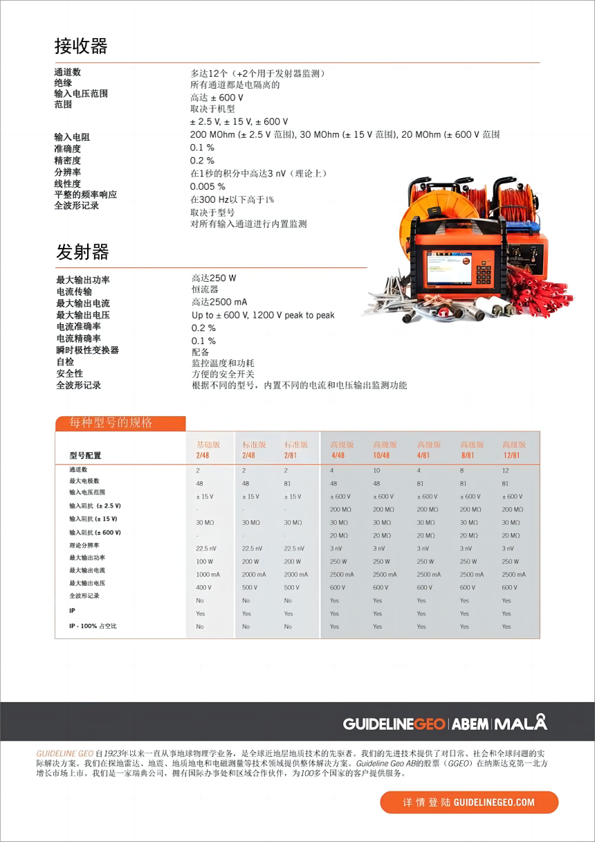 ABEM Terrameter LS 2 電阻率和IP成像 探地雷達(dá)